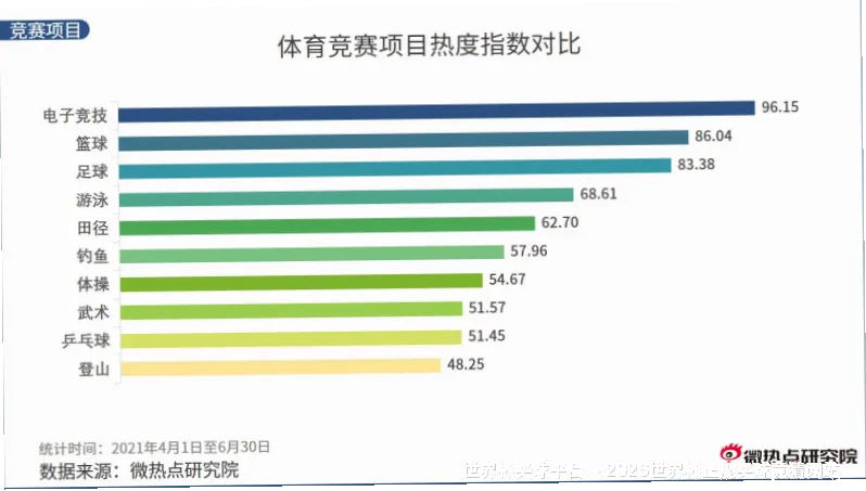 数据来源与采集
