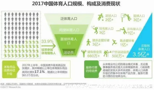 预测模型与算法